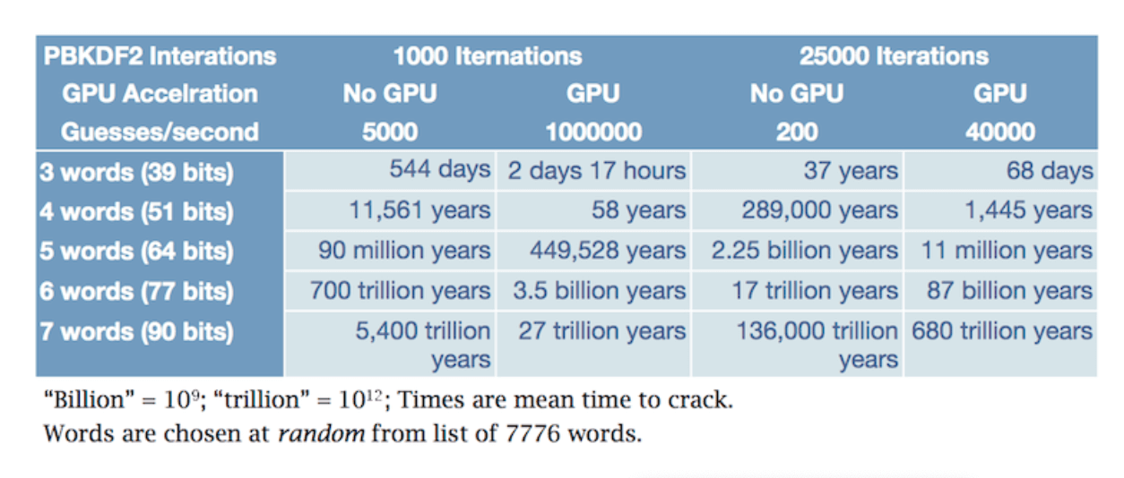 Ares timing. Time it takes to password crack. Two Styles are arbitrarily chosen.