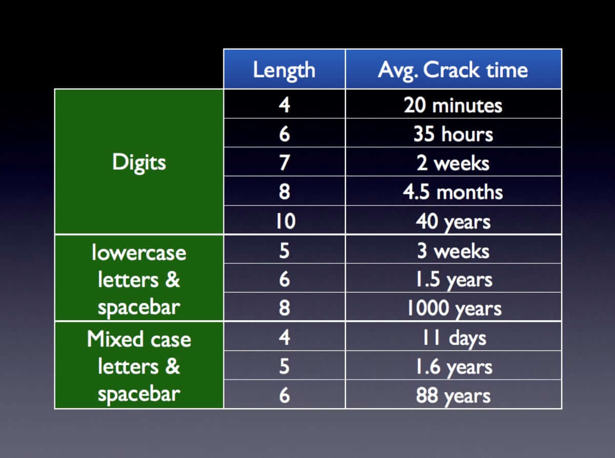 Sample average crack times