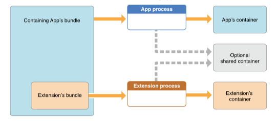 Doctrine of Containment