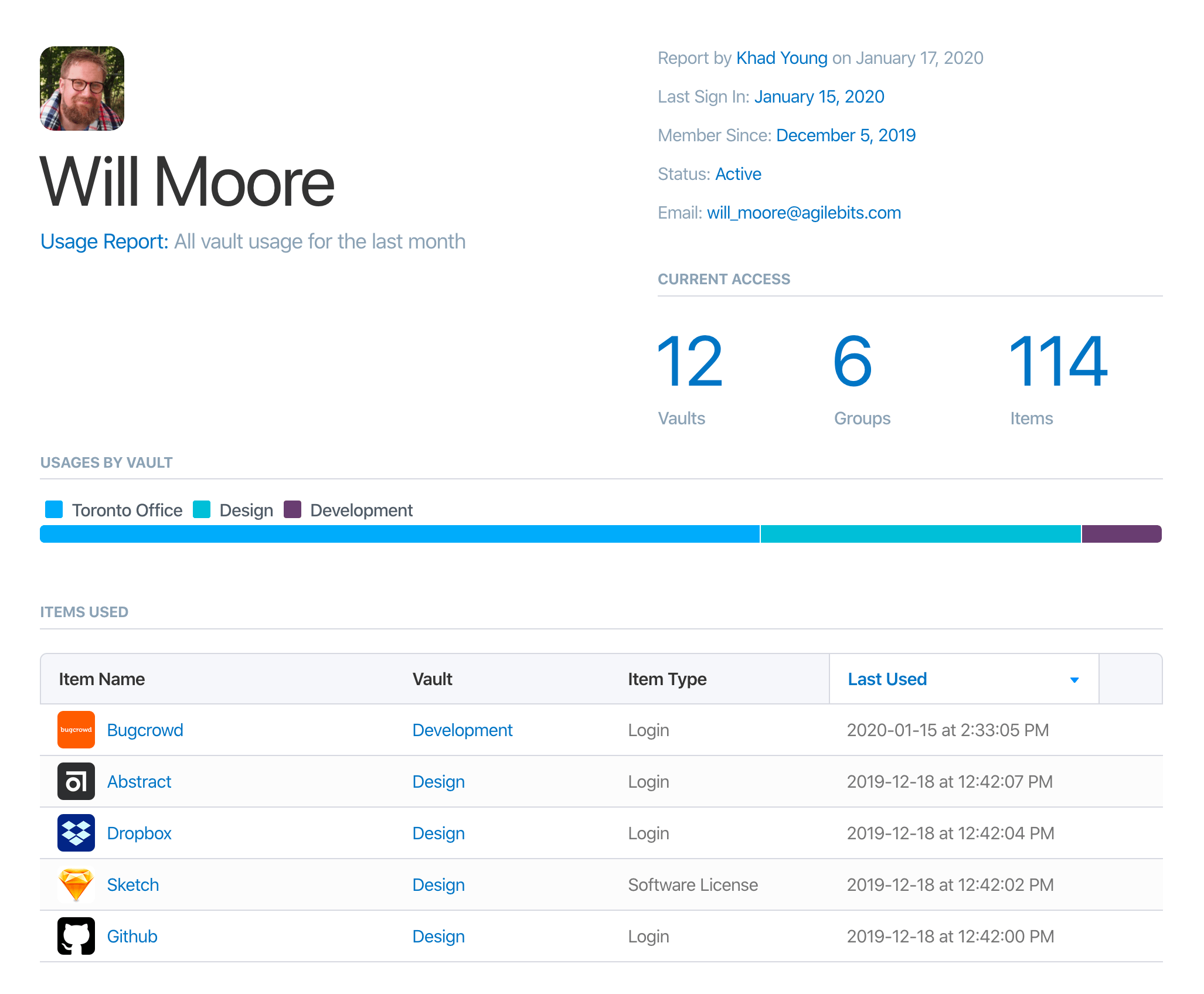 1Password Usage Report for specified user