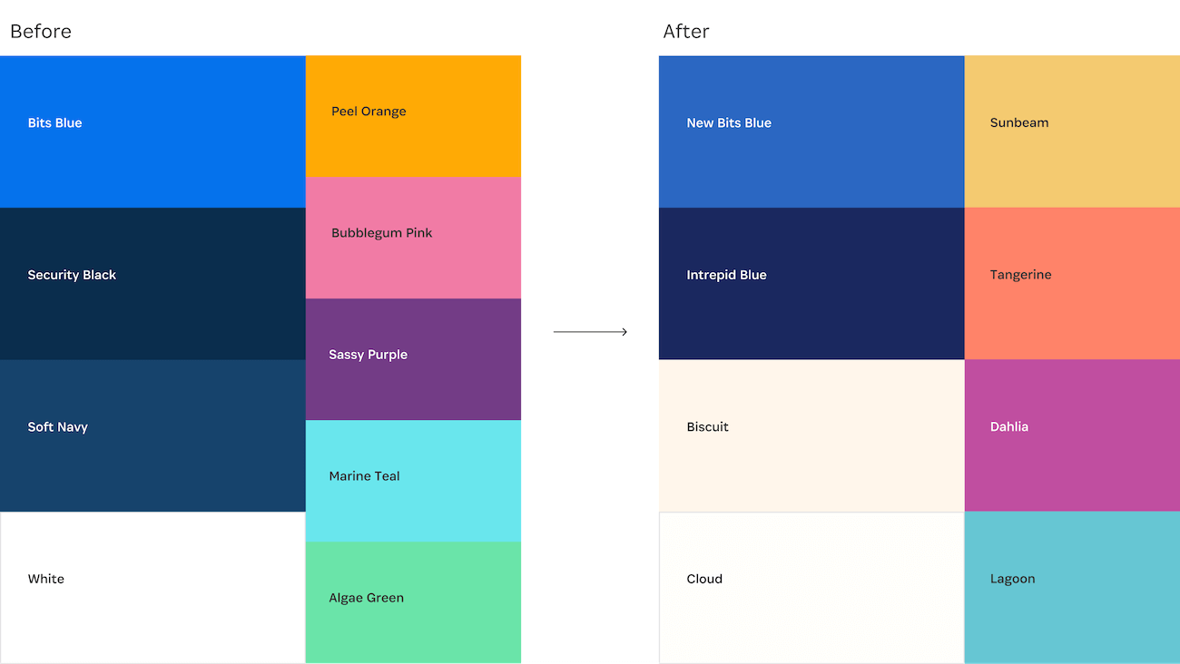 A diagram showing all of the colors in 1Password's new color system.