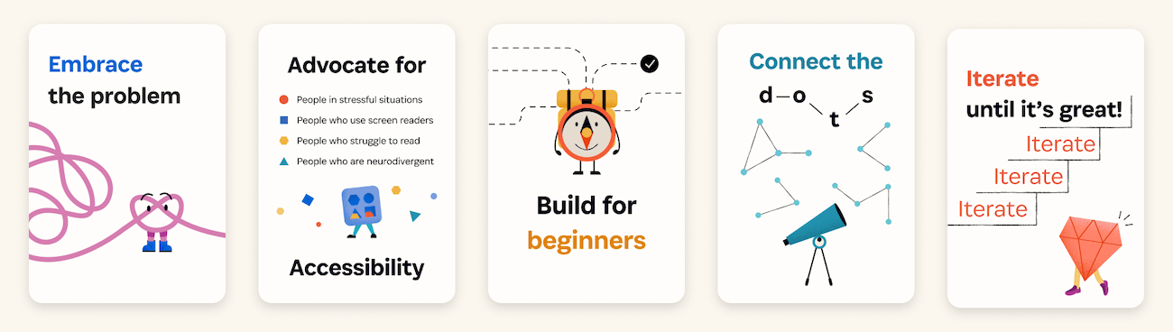 Five colorful characters that convey the following principles: Embrace the problem, advocate for accessibility, connect the dots, and iterate until it's great.