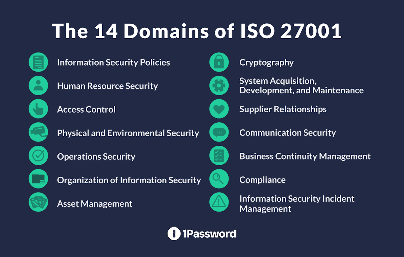 A graphic showing the 14 domains.