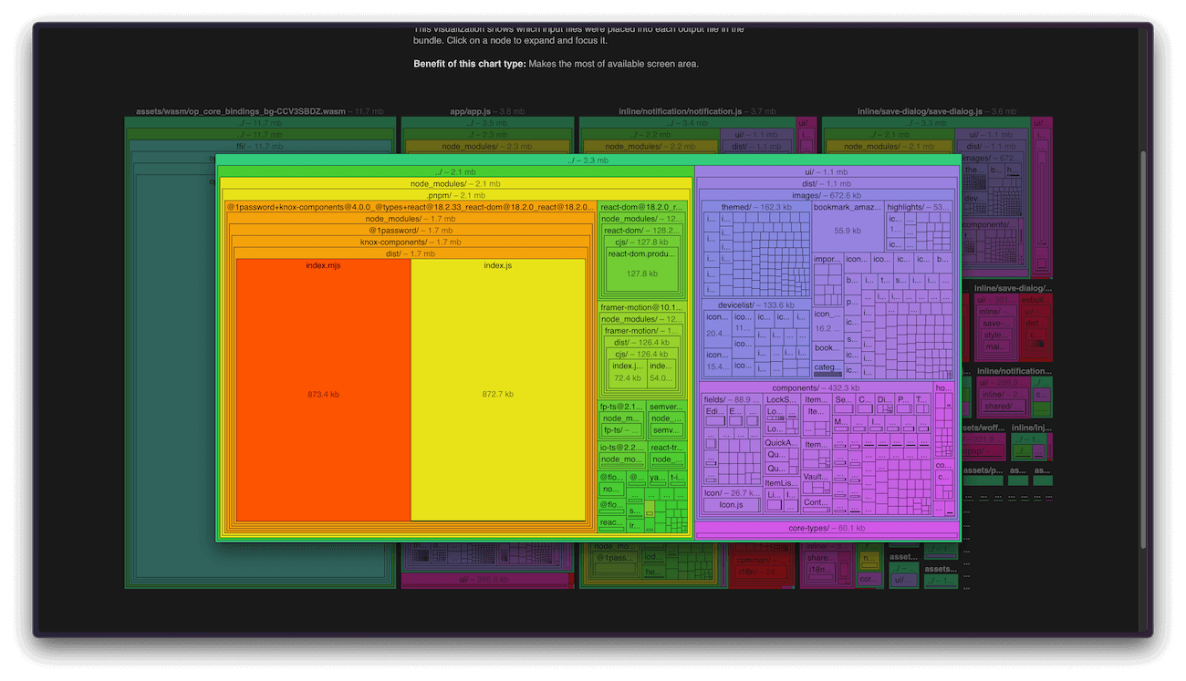 A screenshot of esbuild's treemap bundle size visualizer. A large number of blocks are on the screen of varying sizes and colors. Each block consists of a title with location information for the block (filepath, package name) as well as text showing the block's contribution to the overall bundle size.