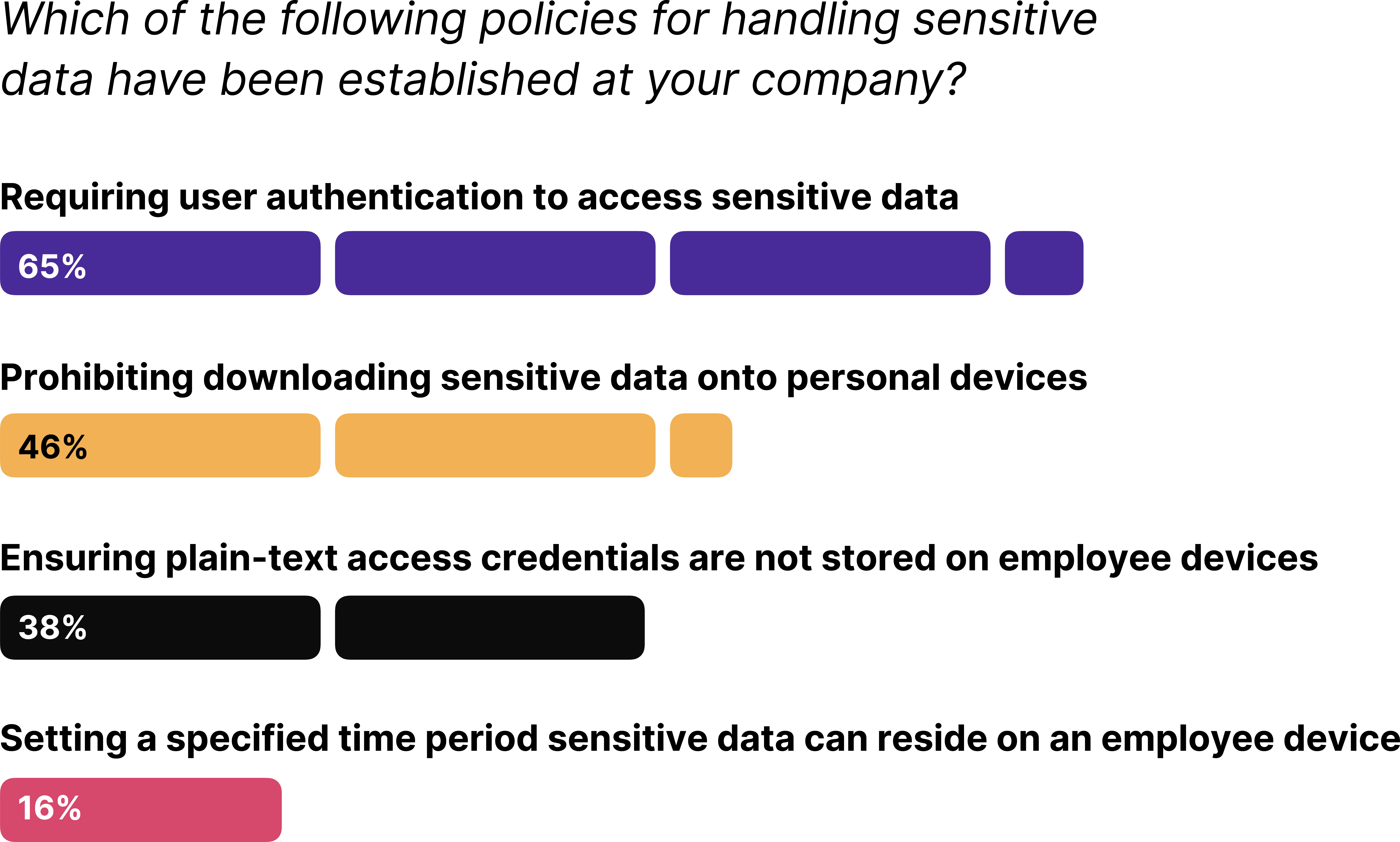 A screenshot of data from the sensitive data report.