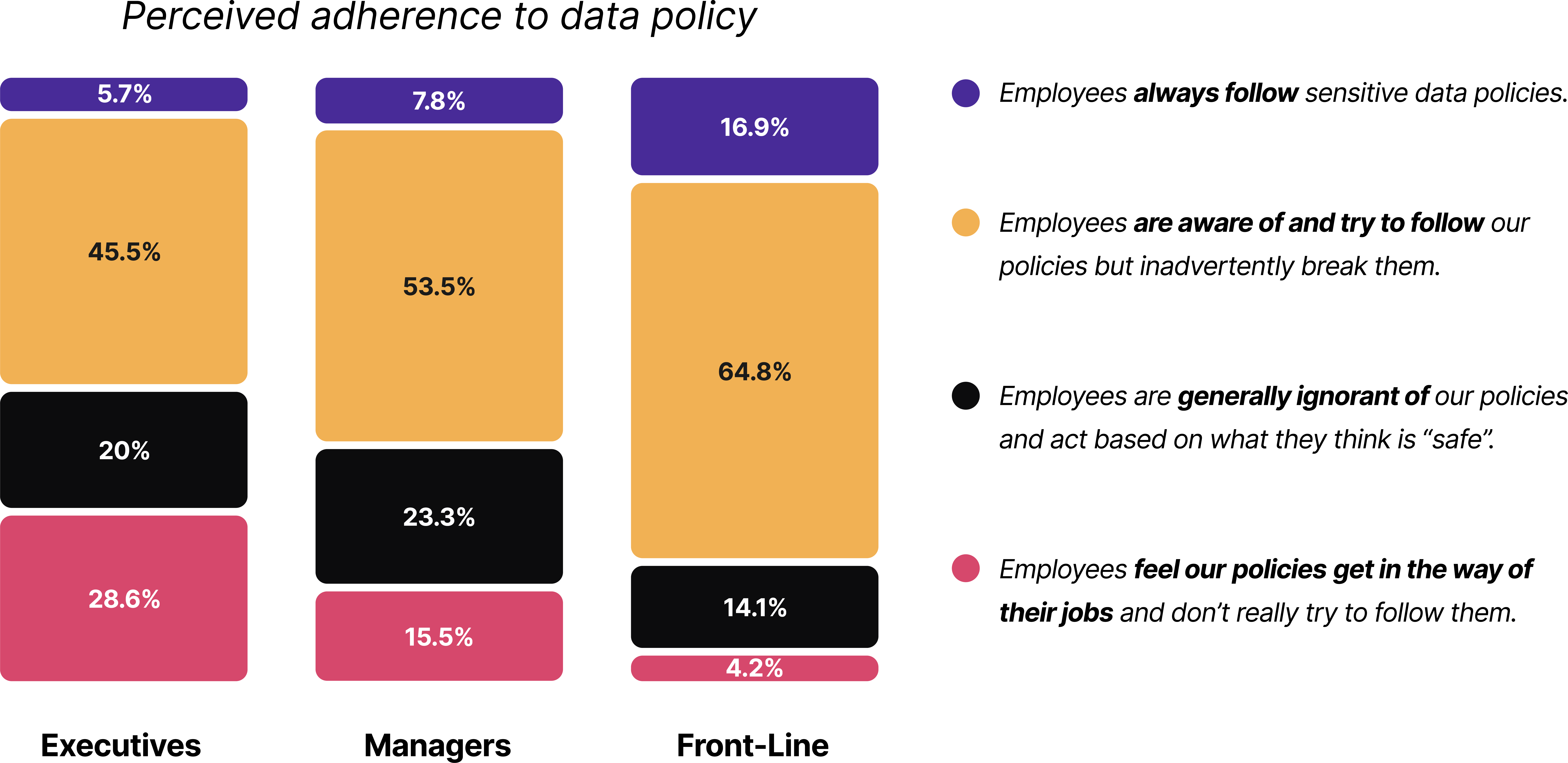 A screenshot of data from the sensitive data report.