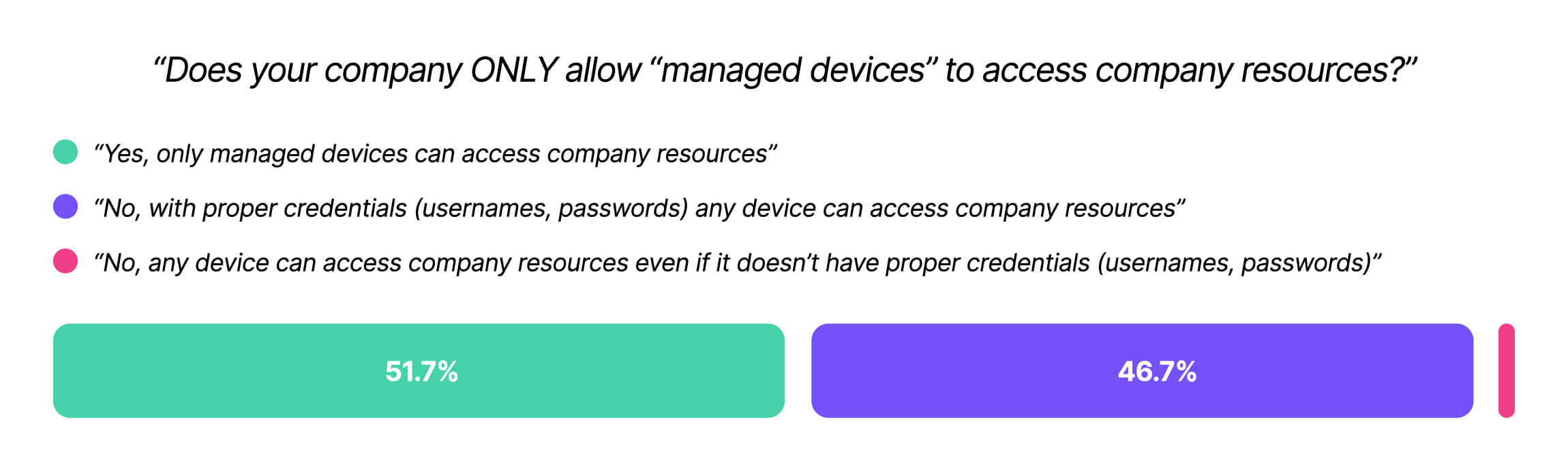 A screenshot from the shadow IT report.