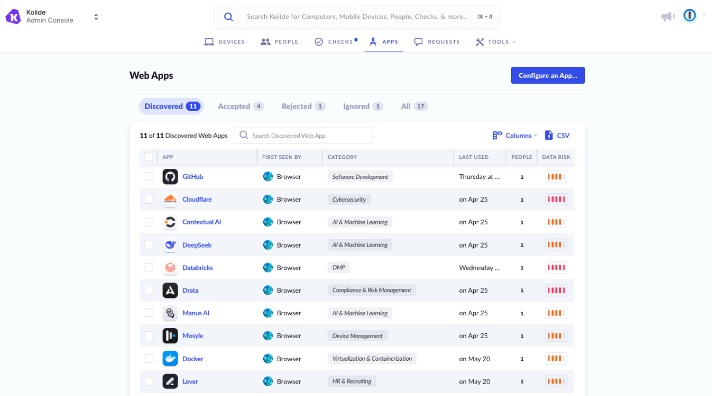 A screenshot of the Kolide admin console that provides visiblity into the web apps employees use for work. A screenshot of the Kolide admin console that provides visiblity into the web apps employees use for work.