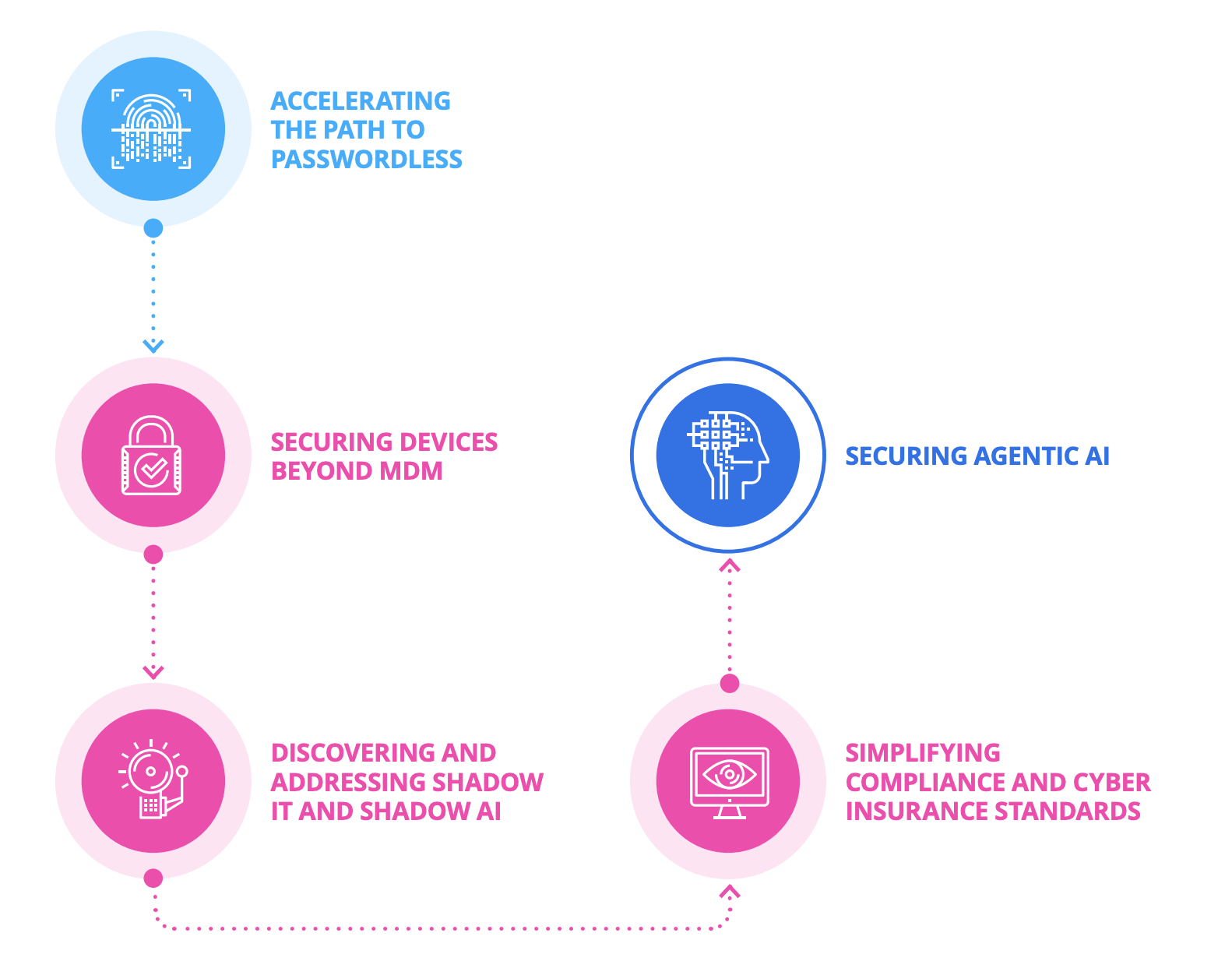 An infographic breaking down five security goals that XAM aims to address, to help organizations respond to today’s and tomorrow’s security risks. An infographic breaking down five security goals that XAM aims to address, to help organizations respond to today’s and tomorrow’s security risks.